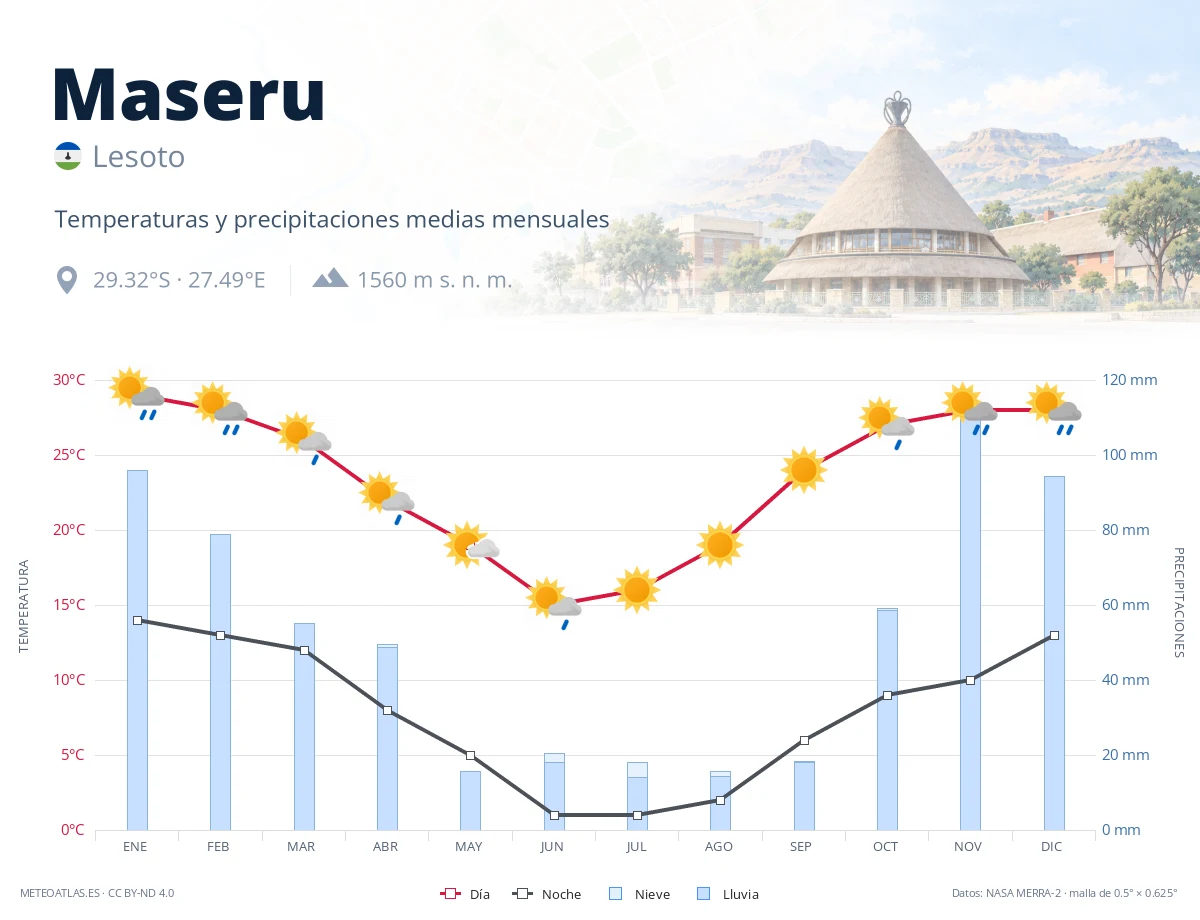 Maseru - temperaturas y precipitaciones medias mensuales